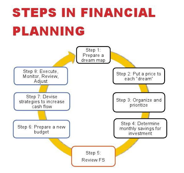 DIY Financial Planning Guide